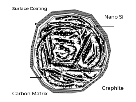 Powder Compounding Technology